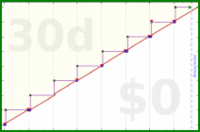davitenio/taxes-trimester's progress graph