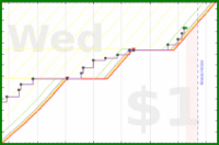 pjh/squats's progress graph