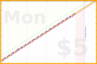 brittany1243/plan-clothes's progress graph