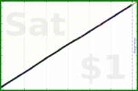 hazelross/inhaler's progress graph