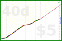 liamhession/prayer's progress graph