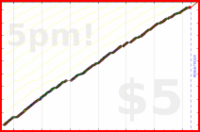 d/freshblog's progress graph