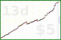 zamomin/chop-bard's progress graph