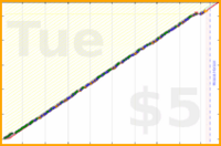 poisson/calisthenicsprogress's progress graph