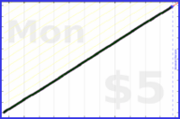 tracy_reader/tidying's progress graph