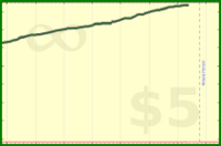 pyng/voice_practice_time's progress graph