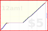 shanaqui/recycling's progress graph