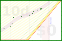 alys/aerobic's progress graph