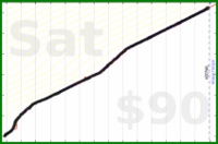 nick/skritter's progress graph