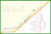 alys/aerobic's progress graph