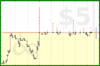 shanaqui/2026books's progress graph