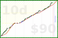 awareness/done6's progress graph