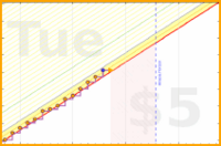 apolyton/expenses's progress graph