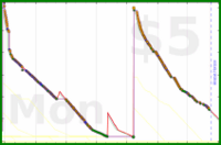 d/gitwhit's progress graph