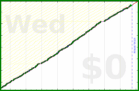 pjh/erq's progress graph