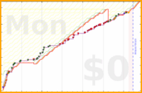pjh/roloadd's progress graph