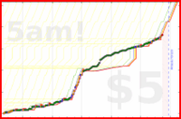 olimay/baito's progress graph