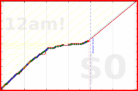 oulfis/1se-photos's progress graph