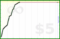 scarabaea/french_hours's progress graph