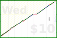 anirudh0102/strength's progress graph