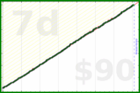 nick/faraway's progress graph
