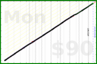 jaydugger/intermittent-fasting's progress graph