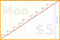 rubygagotoku/calendialling's progress graph