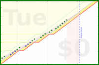alys/exercise_meta's progress graph