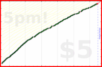 d/freshroad's progress graph