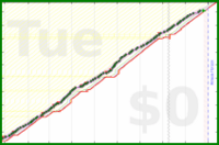kenoubi/runs's progress graph