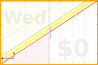 haribol/h_anti-snoring-exerc's progress graph