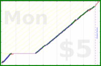 shanaqui/recycling's progress graph