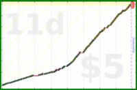 b/freshdink's progress graph