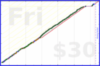 habitbjorn/squats's progress graph