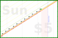 kery64/ek_therapy_neverquit's progress graph