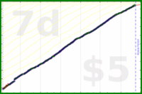 narthur/weigh-in's progress graph