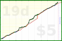 rubygagotoku/sewing's progress graph