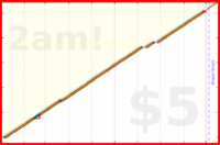 lanthala/-vitaminc-red's progress graph