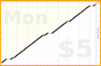 byorgey/bathroom-no-phone's progress graph