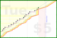 dehowell/meditate-freq's progress graph