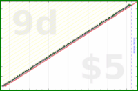 scarabaea/forum_journal's progress graph