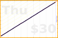 eendividi/morecode's progress graph