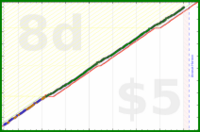 b/dd-norweg's progress graph