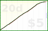 alys/smug_morning_routine's progress graph