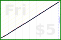 nepomuk/content's progress graph