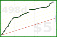 pjpants/activeminutes's progress graph