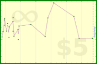 sphynixdc/handstandkings's progress graph