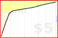 d/paper's progress graph