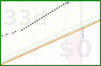 alys/hobbies's progress graph