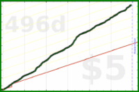 styrke/booktime's progress graph